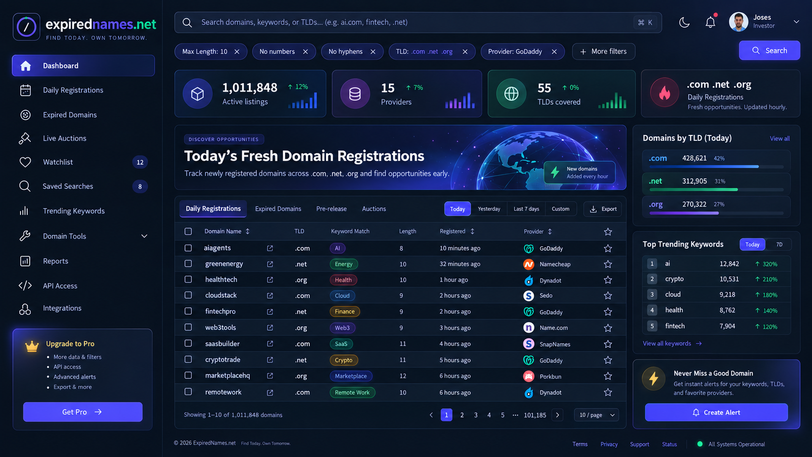 Auction Dashboard
